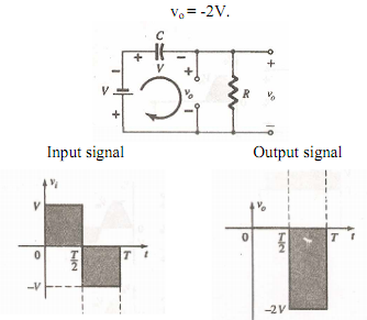 223_Working of a negative clamping circuit2.png